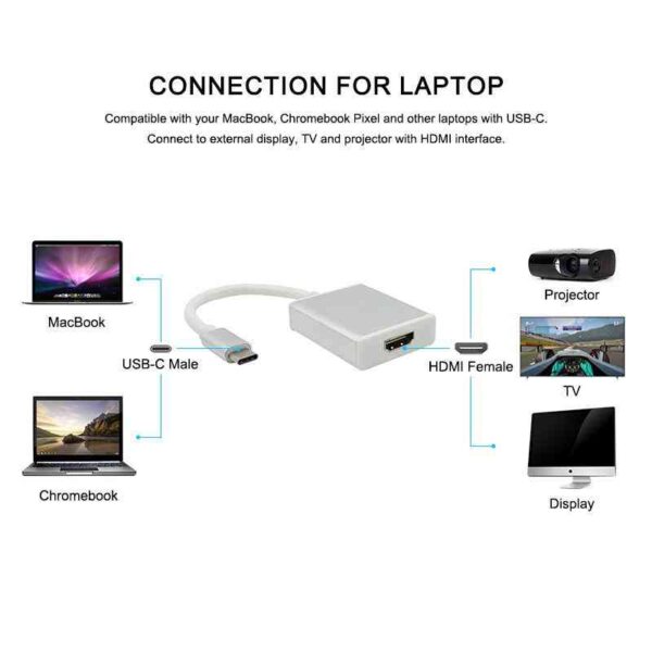 USB Type-C to HDMI Converter - Image 2